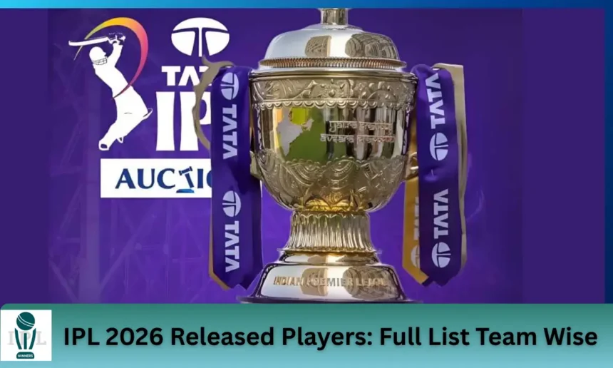 IPL 2026 Released Players