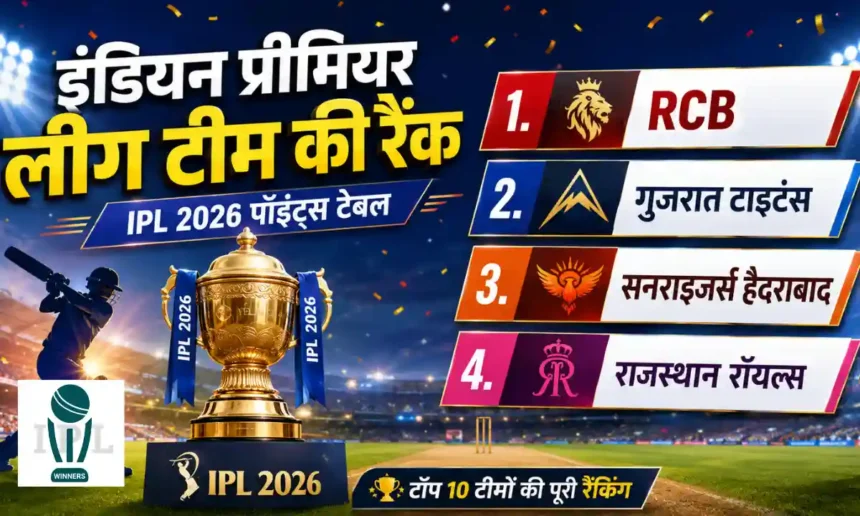 इंडियन प्रीमियर लीग टीम की रैंक